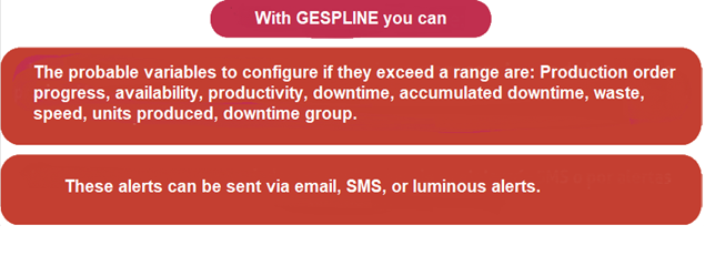 Con Gespline se Puede